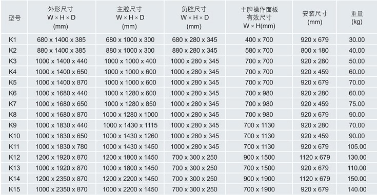 ATEX防爆正压配电柜,IECEX防爆正压配电柜，华荣防爆正压配电柜