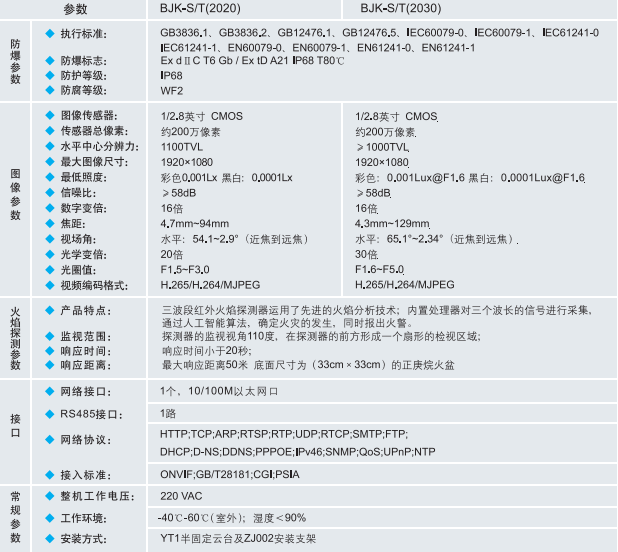 防爆摄像仪、图像型火焰探测仪
