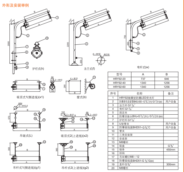 防爆LED荧光灯、防爆荧光灯