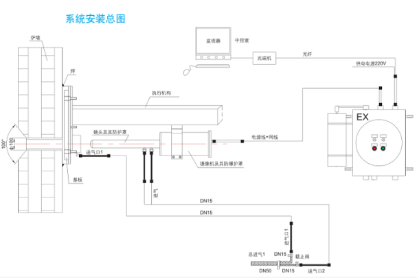 华荣防爆、防爆高温内窥式摄像系统.