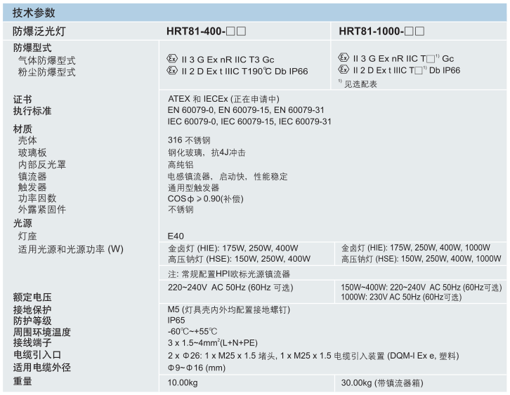 华荣防爆、ATEX防爆泛光灯、IECEX防爆泛光灯