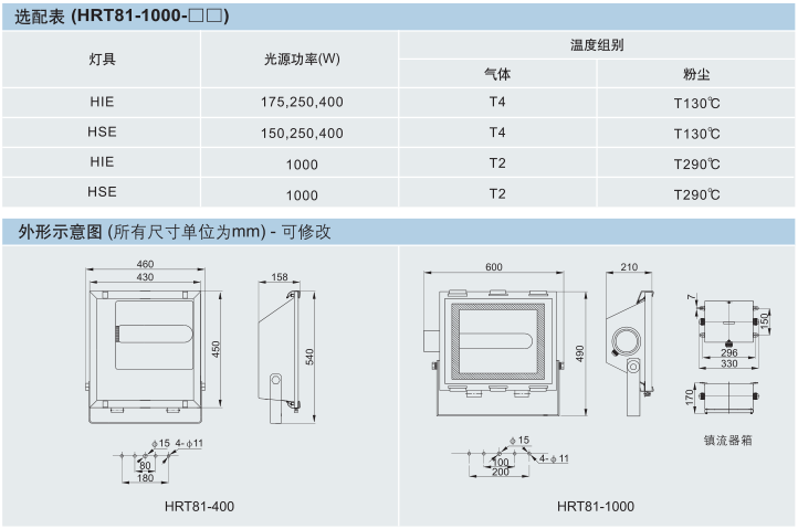华荣防爆、ATEX防爆泛光灯、IECEX防爆泛光灯.