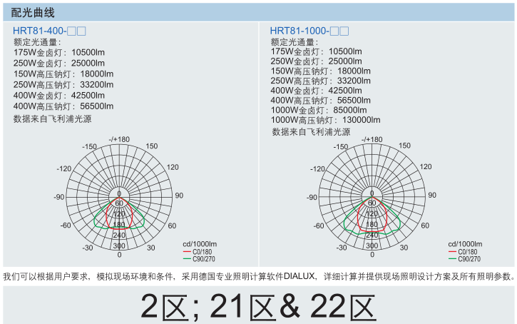 华荣防爆、ATEX防爆泛光灯、IECEX防爆泛光灯