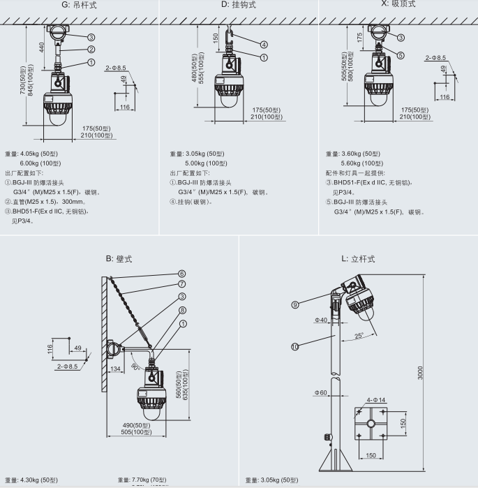 ATEX防爆灯具、CUTR防爆灯具、IECEX防爆灯具