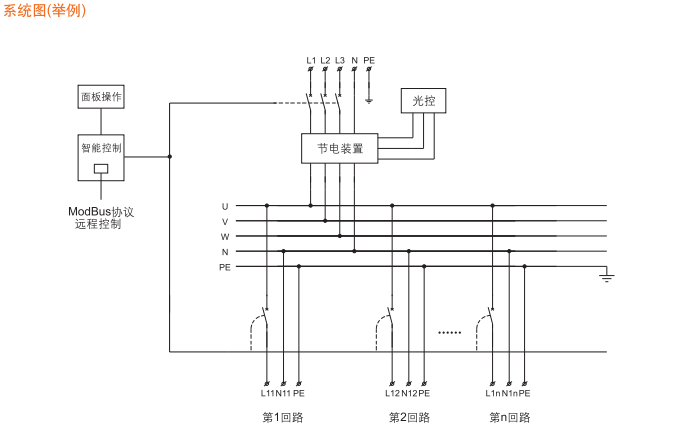 华荣防爆配电箱、防爆照明配电箱