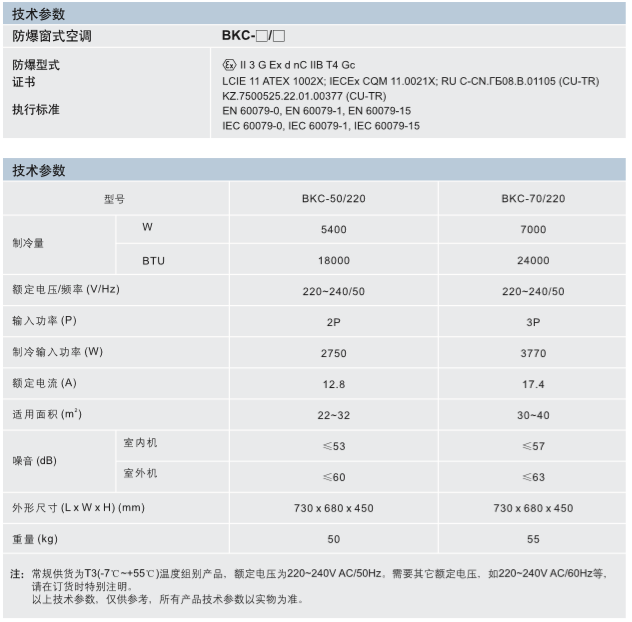 ATEX防爆窗式空调,IECEX防爆空调,CUTR防爆窗式空调，国际认证防爆空调窗式机