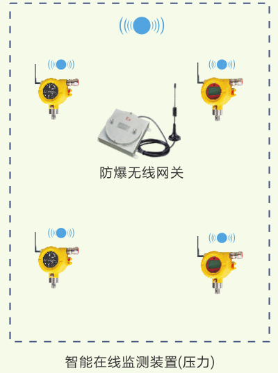 智能型防爆变送器