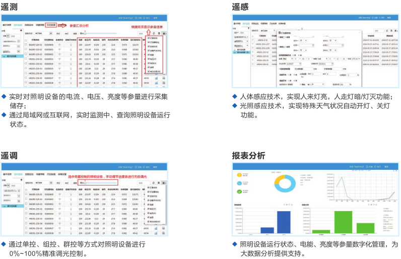 智能照明管理控制系统