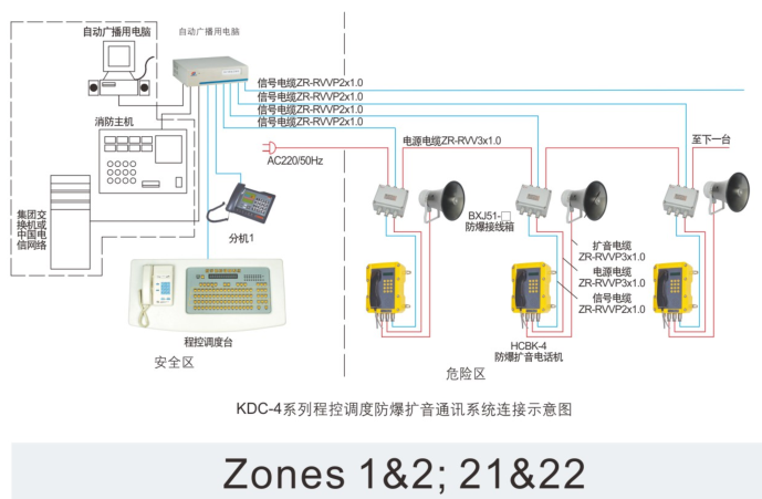 防爆扩音通讯系统