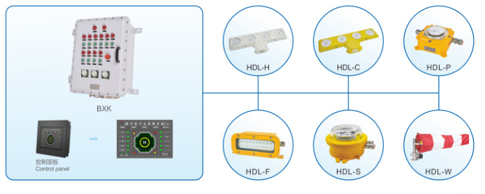 直升机平台助降系统