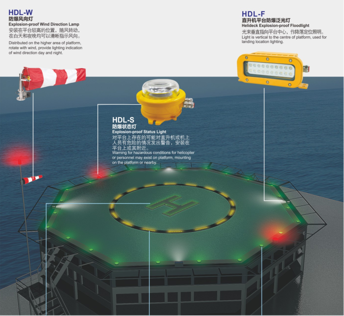 直升机平台助降系统、信号灯系列