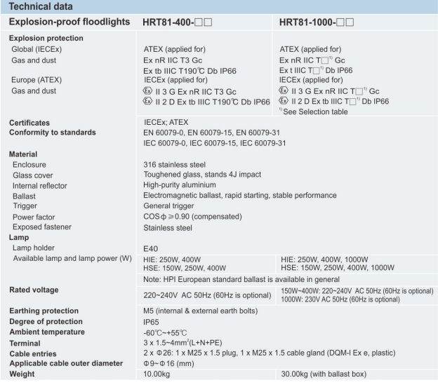 ATEX防爆灯具、IECEX防爆灯具