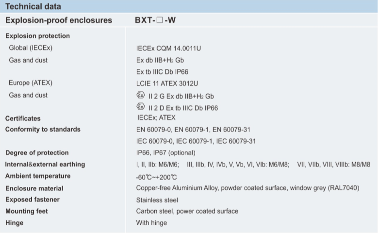 ATEX防爆壳体、IECEX防爆壳体