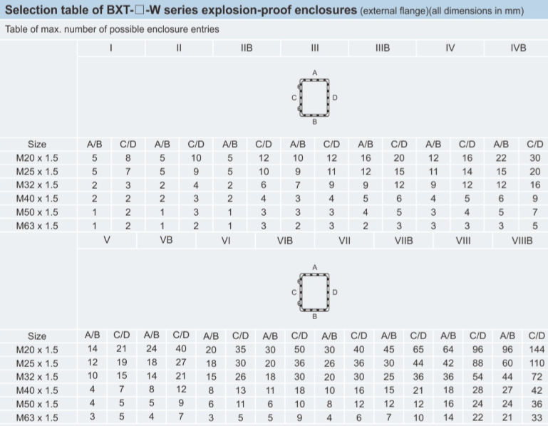 ATEX防爆壳体、IECEX防爆壳体