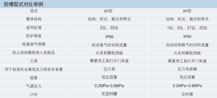 ATEX防爆配电柜、IECEX防爆配电柜