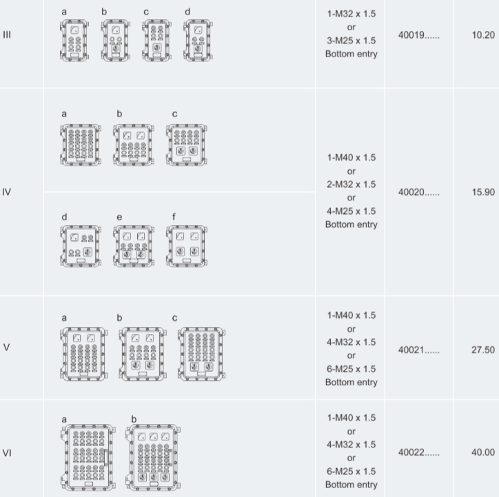 ATEX防爆操作柱,IECEX防爆操作柱,CU-TR防爆操作柱