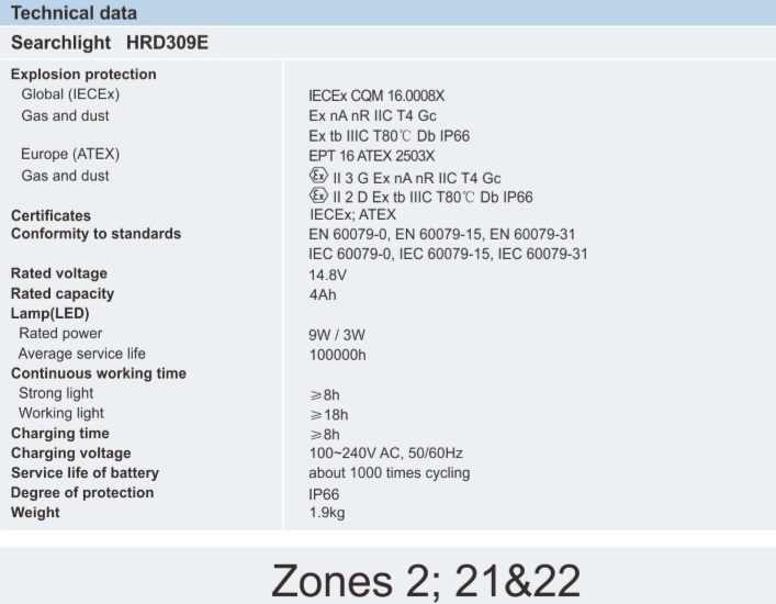 ATEX防爆LED强光工作灯