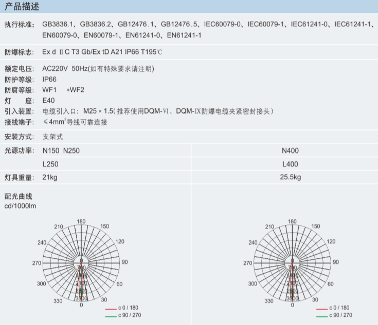 华荣防爆、防爆投光灯