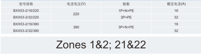防爆移动检修电源插座箱