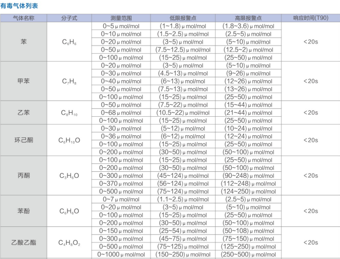 可燃气体探测器