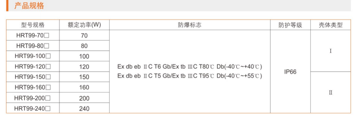 ATEX防爆泛光灯、IECEX防爆泛光灯、CUTR防爆泛光灯