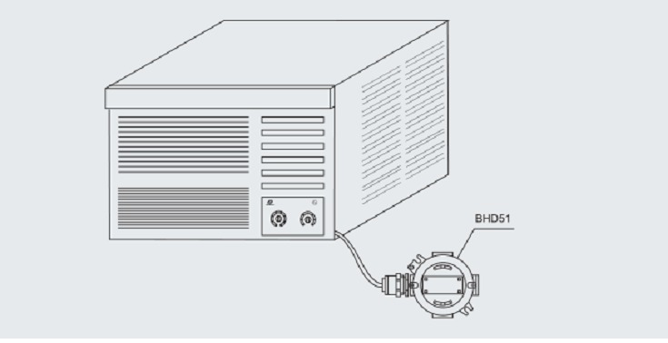 ATEX防爆窗式空调,IECEX防爆空调,CUTR防爆窗式空调，国际认证防爆空调窗式机