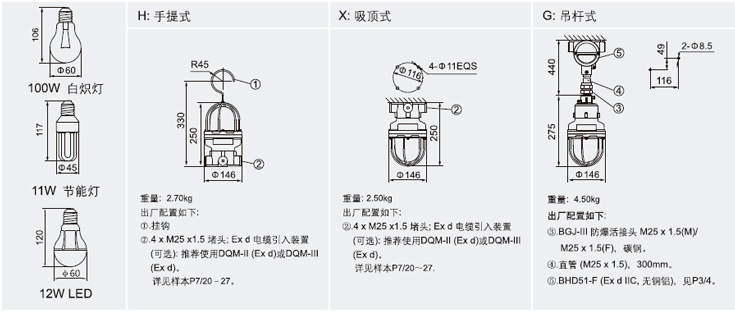 华荣防爆灯，ATEX防爆灯，IECEX防爆灯，CUTR防爆灯